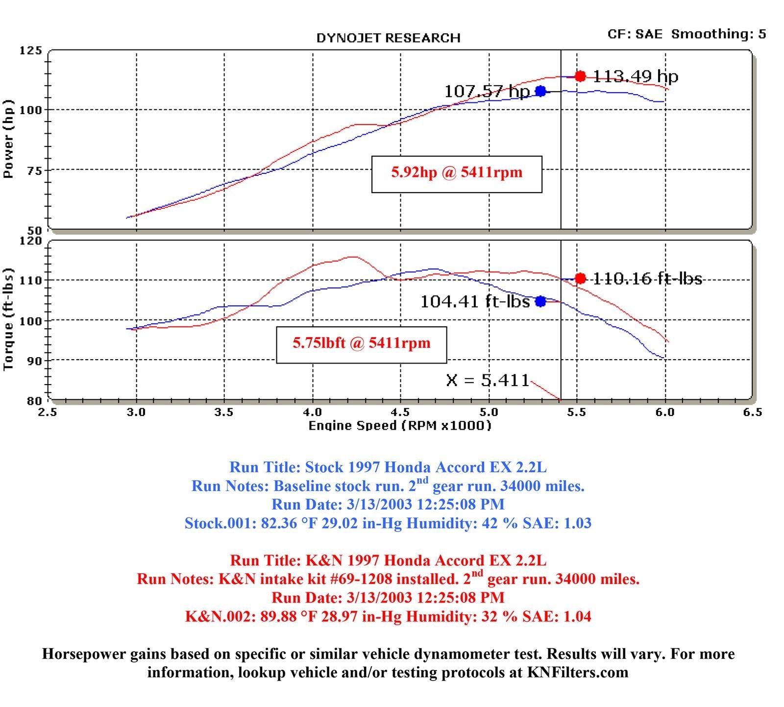 K&N 69 Series Typhoon Cold Air Intake Kits 69-1208TS