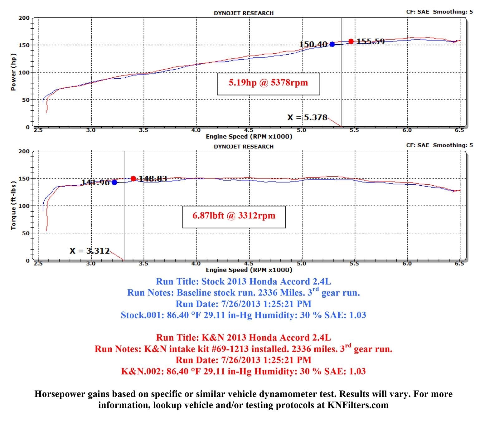 K&N 69 Series Typhoon Cold Air Intake Kits 69-1213TS