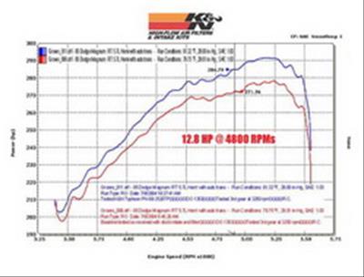 K&N 69 Series Typhoon Cold Air Intake Kits 69-2526TP