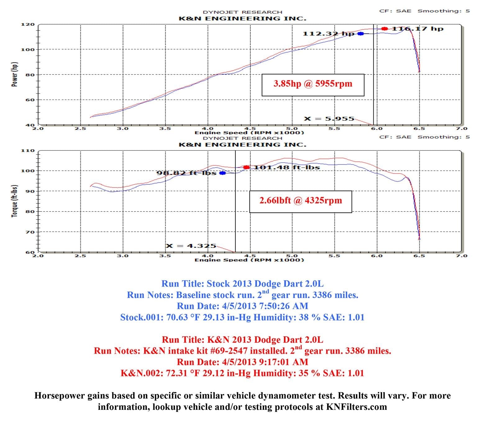 K&N 69 Series Typhoon Cold Air Intake Kits 69-2547TS