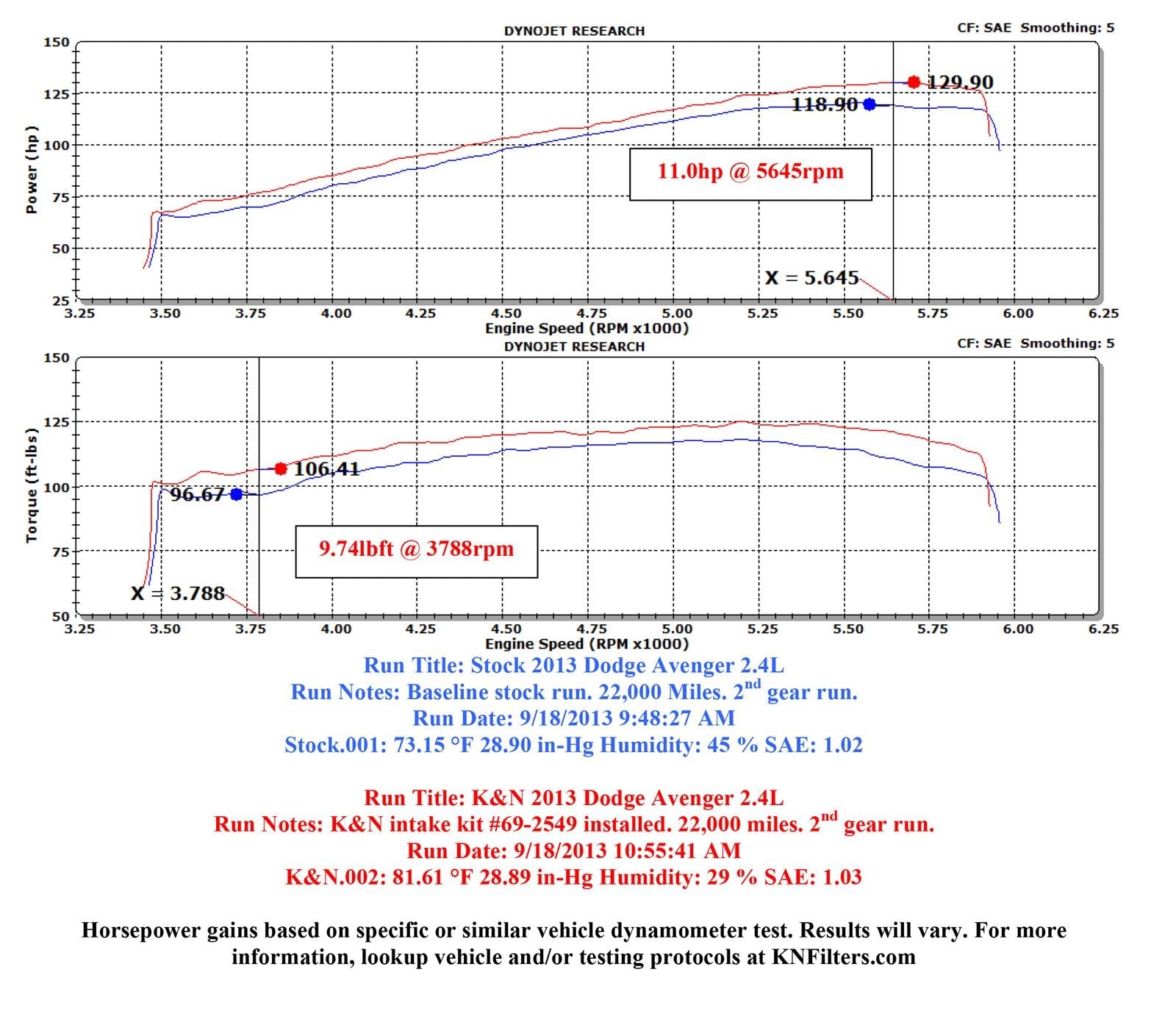 K&N 69 Series Typhoon Cold Air Intake Kits 69-2549TS