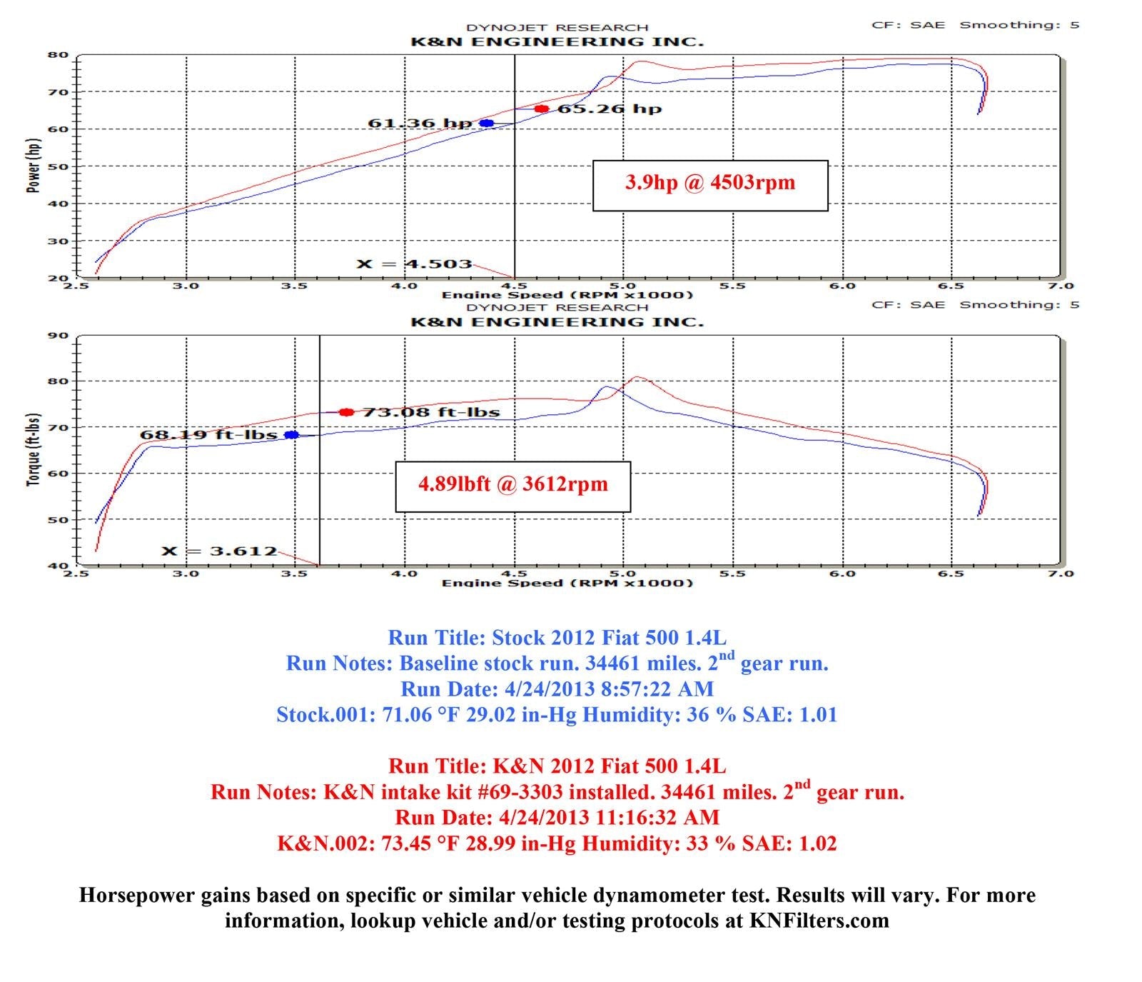 K&N 69 Series Typhoon Cold Air Intake Kits 69-3303TS