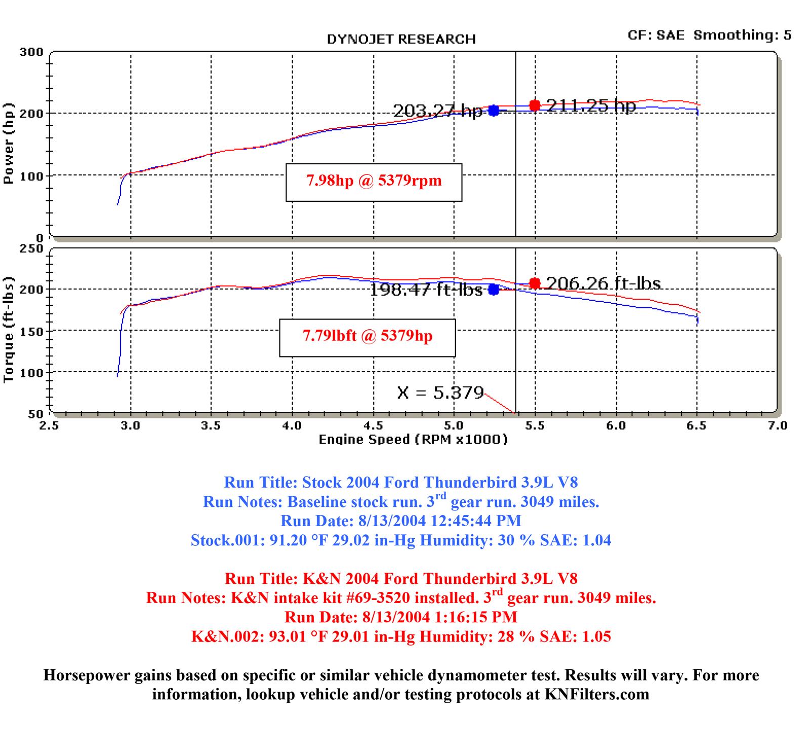 K&N 69 Series Typhoon Cold Air Intake Kits 69-3520TP