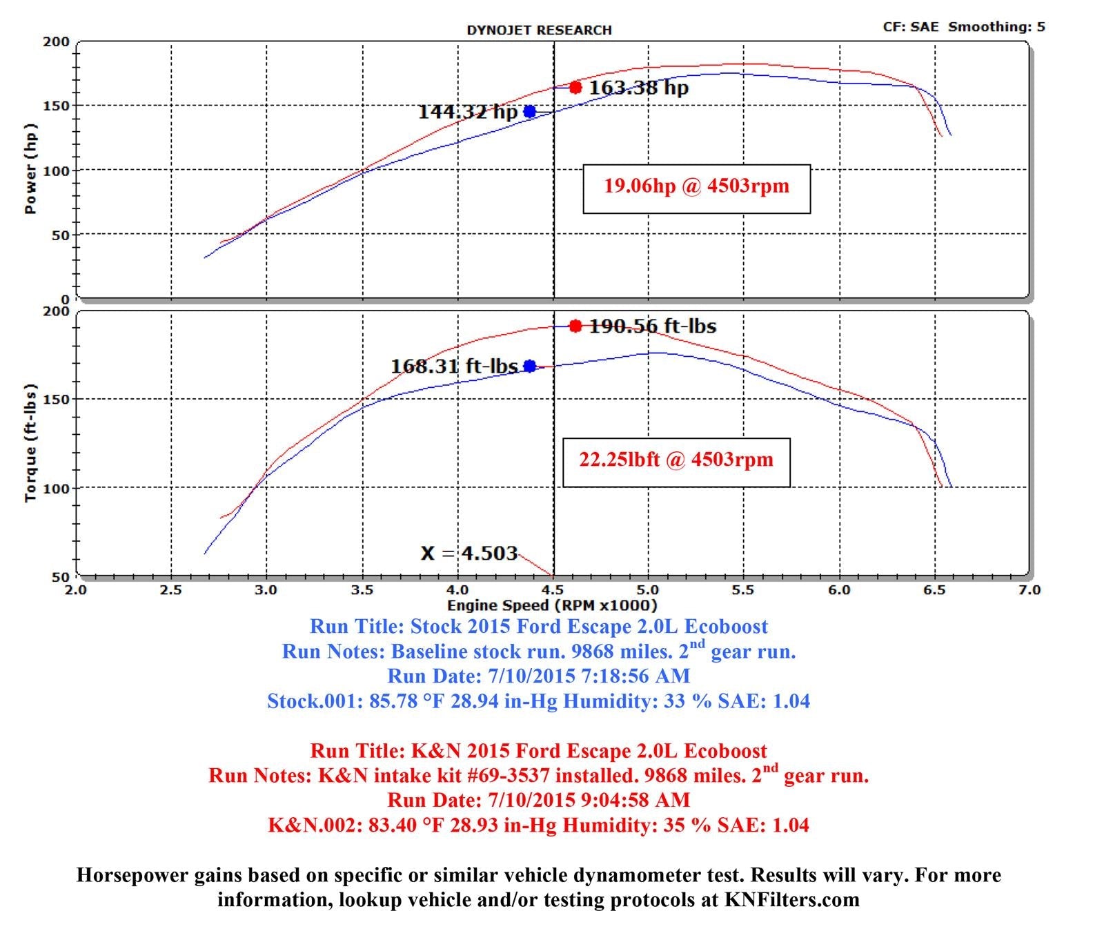 K&N 69 Series Typhoon Cold Air Intake Kits 69-3537TS
