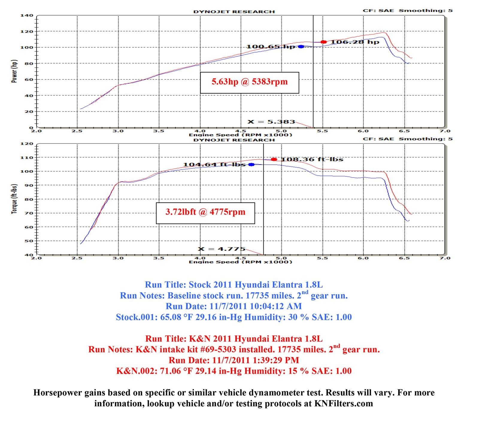 K&N 69 Series Typhoon Cold Air Intake Kits 69-5303TS