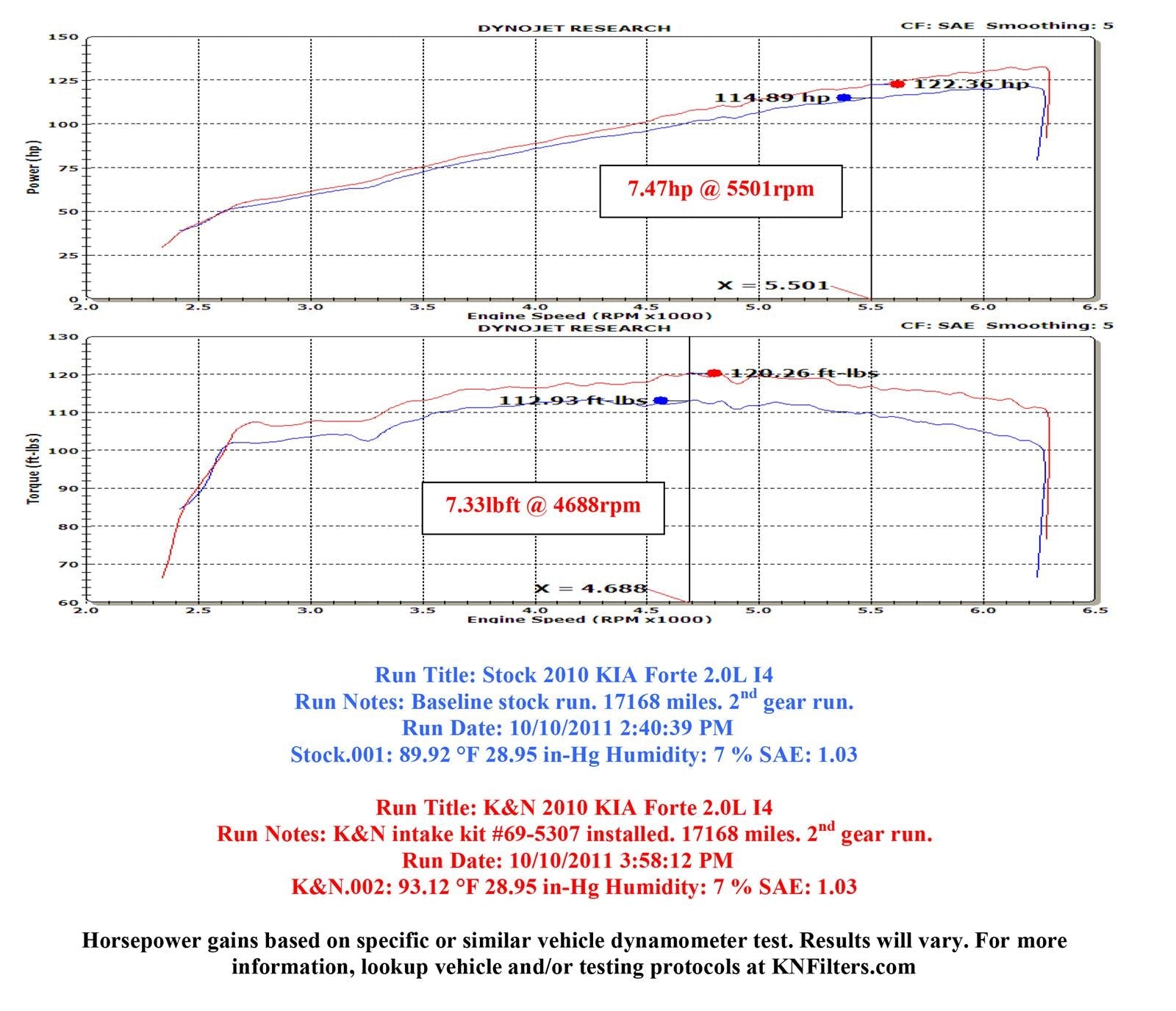 K&N 69 Series Typhoon Cold Air Intake Kits 69-5307TTK