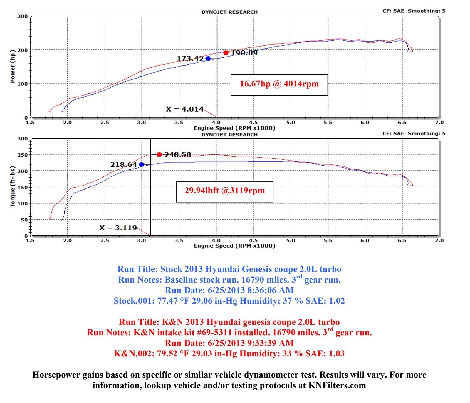 K&N 69 Series Typhoon Cold Air Intake Kits 69-5311TTK