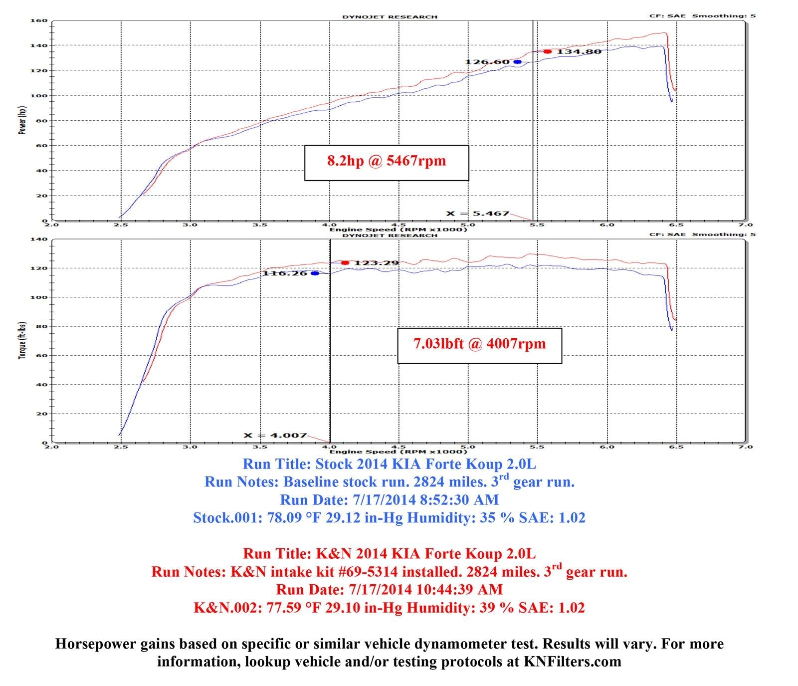 K&N 69 Series Typhoon Cold Air Intake Kits 69-5314TS