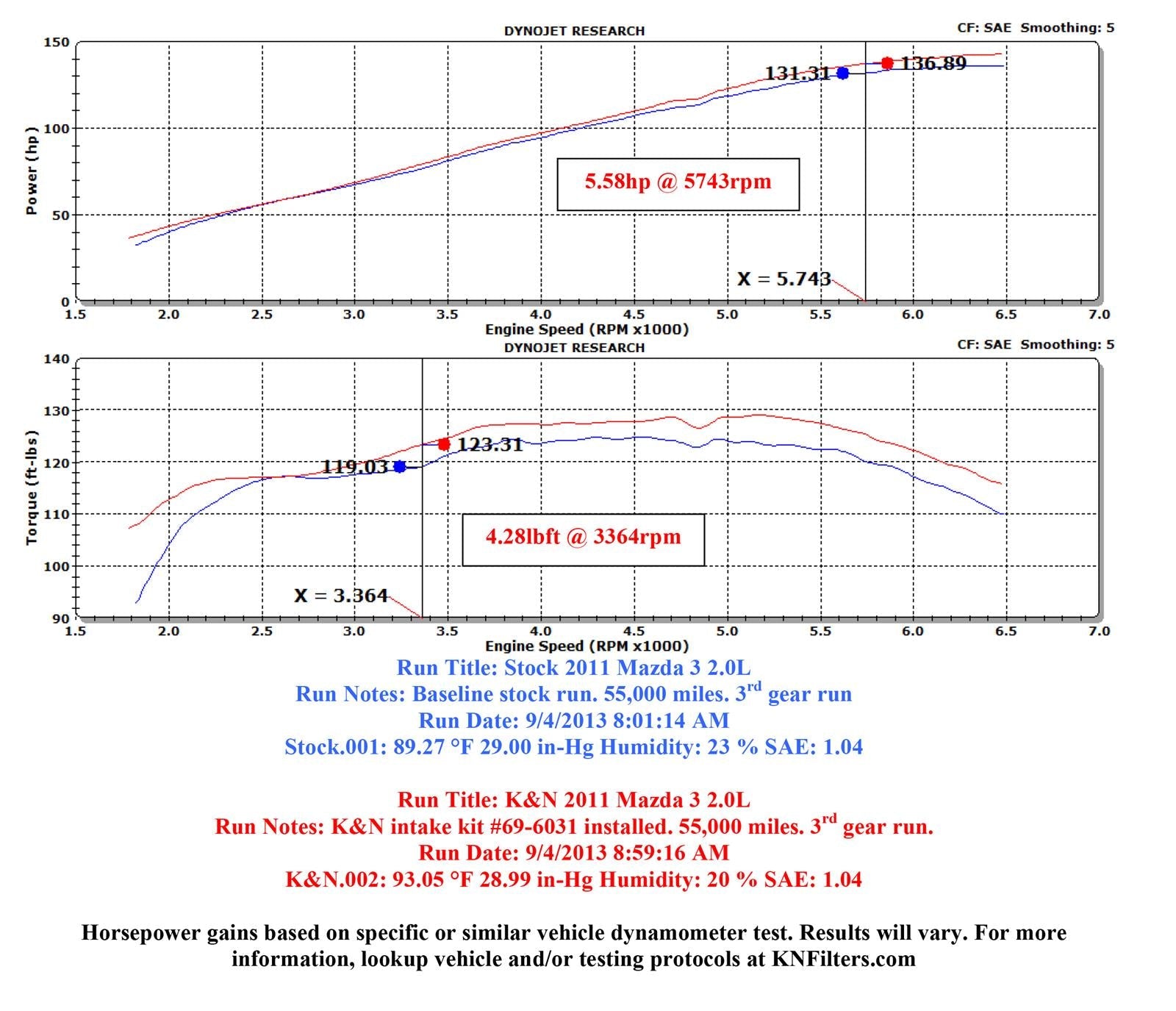 K&N 69 Series Typhoon Cold Air Intake Kits 69-6031TS