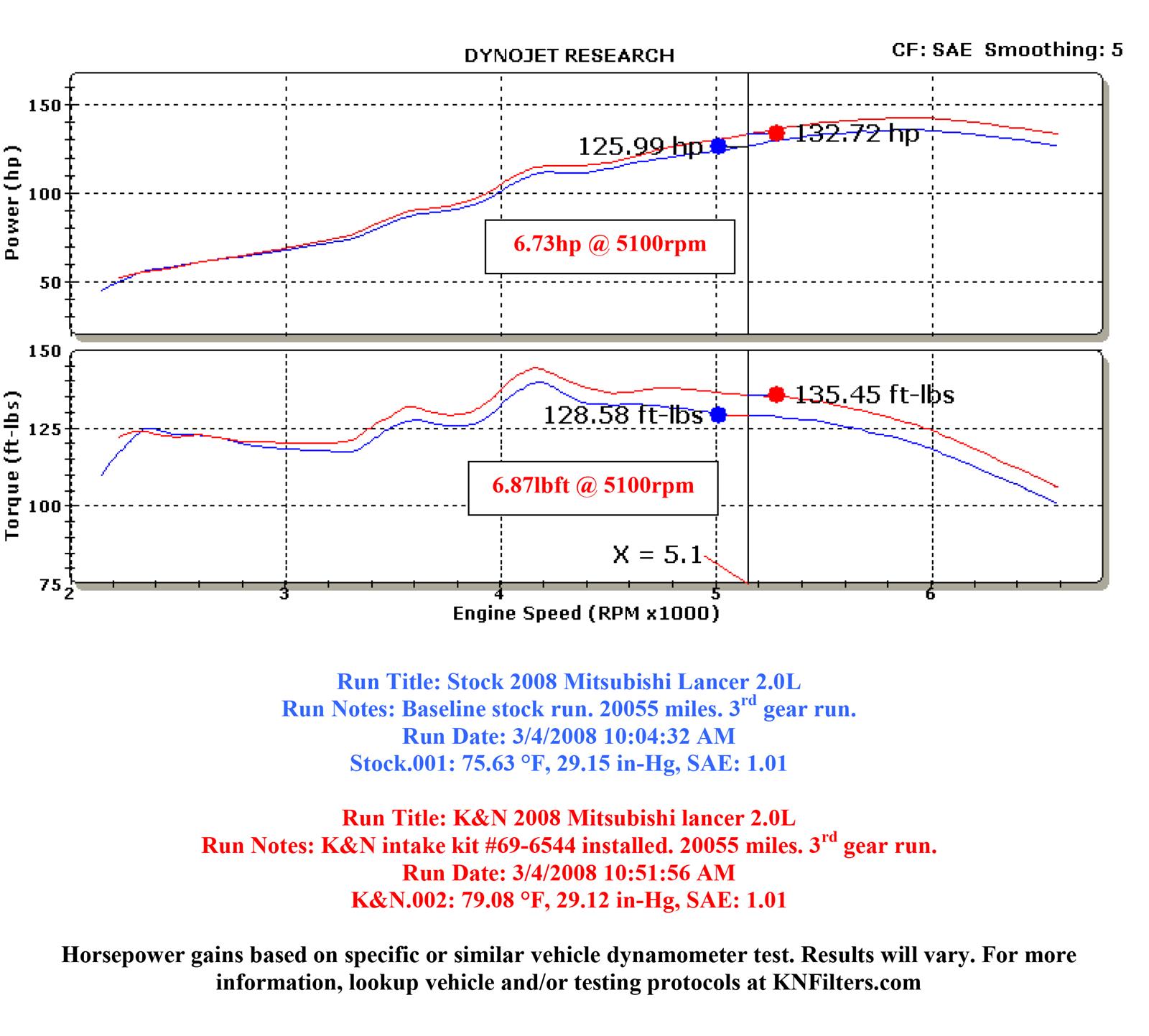 K&N 69 Series Typhoon Cold Air Intake Kits 69-6544TS