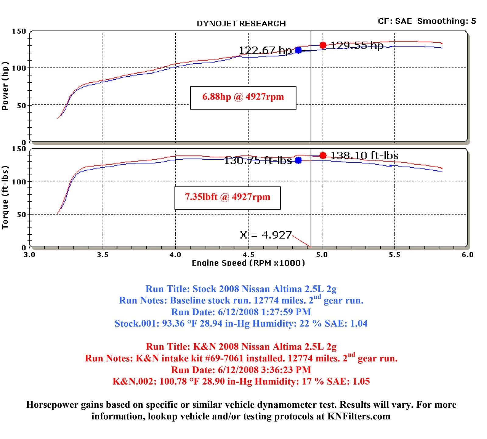 K&N 69 Series Typhoon Cold Air Intake Kits 69-7061TS