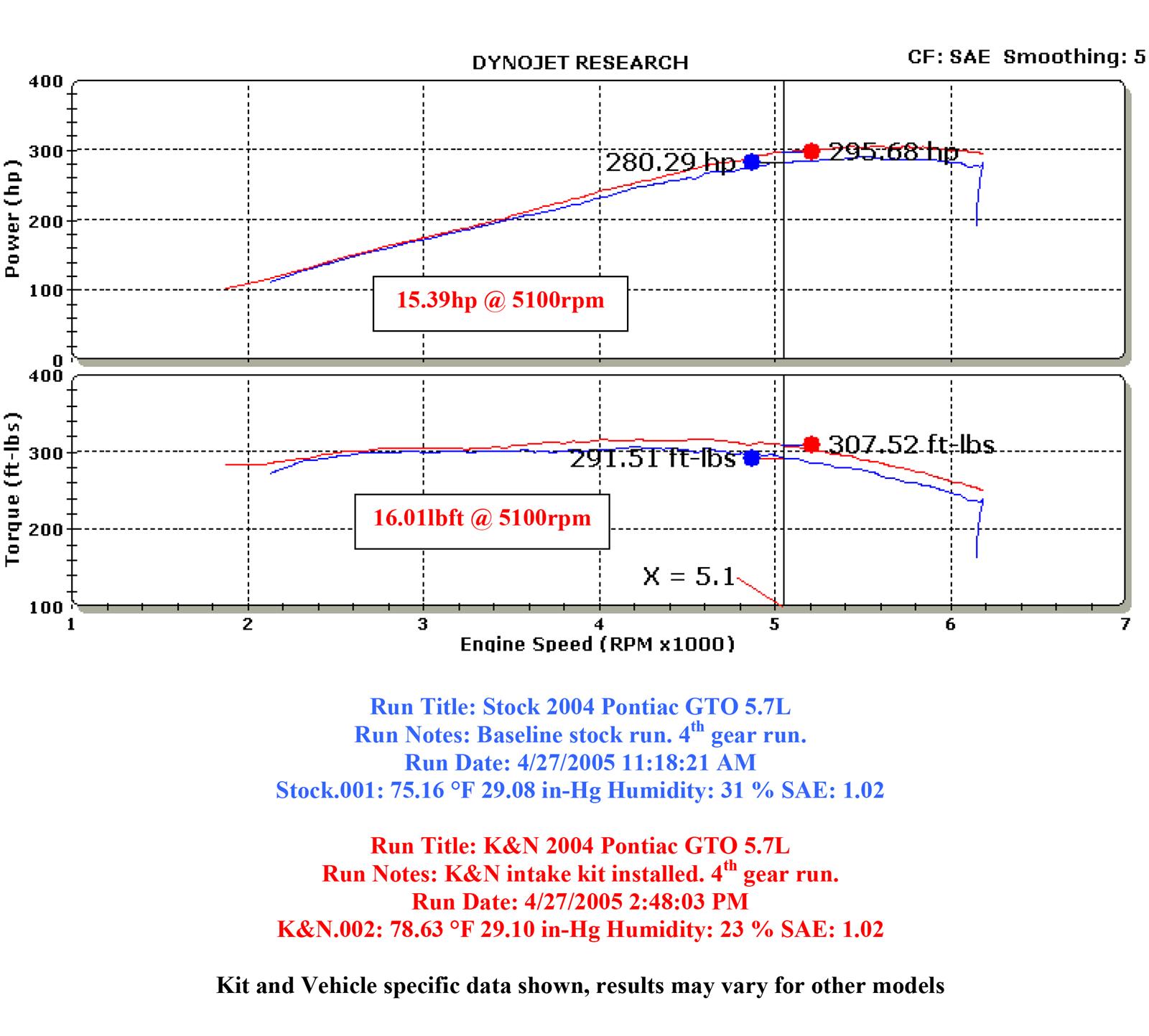 K&N 69 Series Typhoon Cold Air Intake Kits 69-7200TP