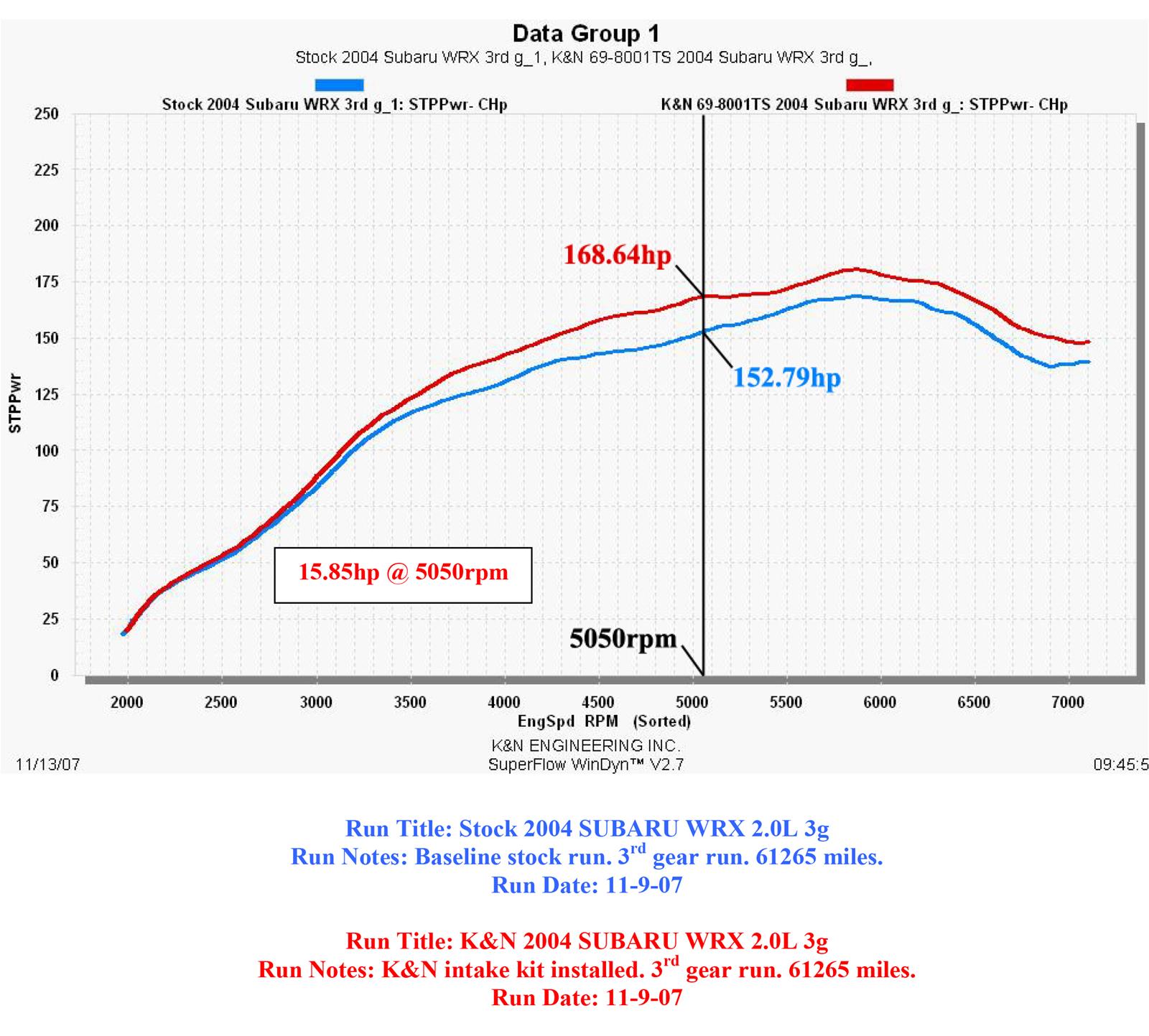 K&N 69 Series Typhoon Cold Air Intake Kits 69-8001TS