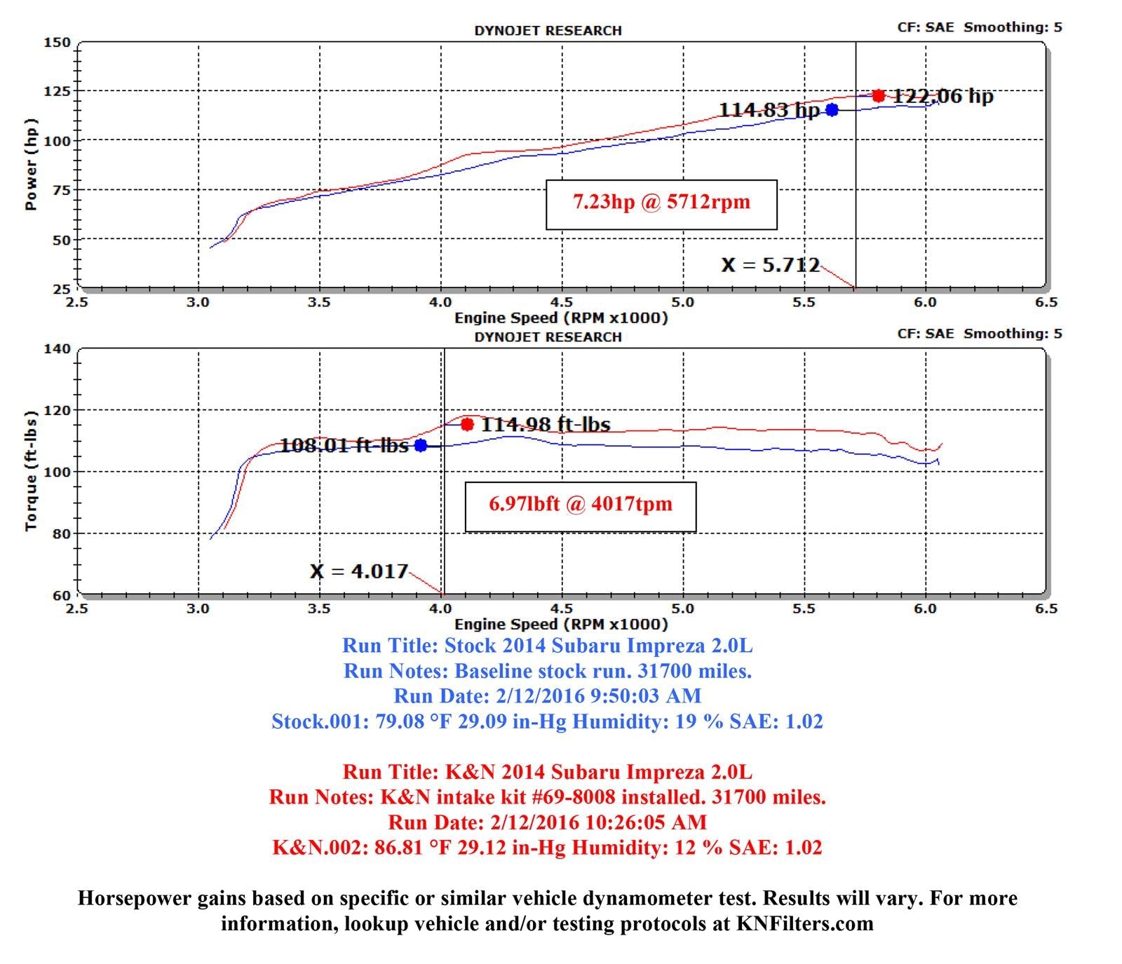 K&N 69 Series Typhoon Cold Air Intake Kits 69-8008TTK