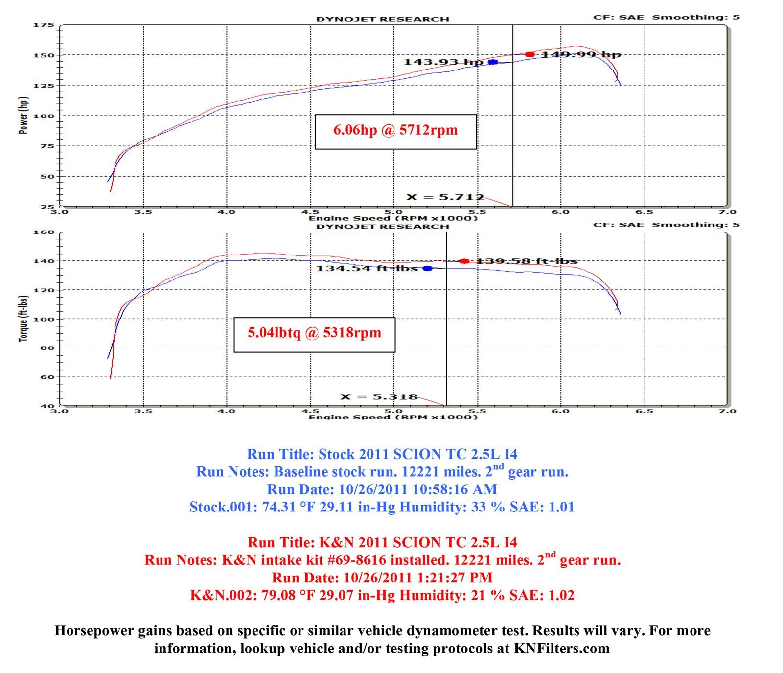 K&N 69 Series Typhoon Cold Air Intake Kits 69-8616TS