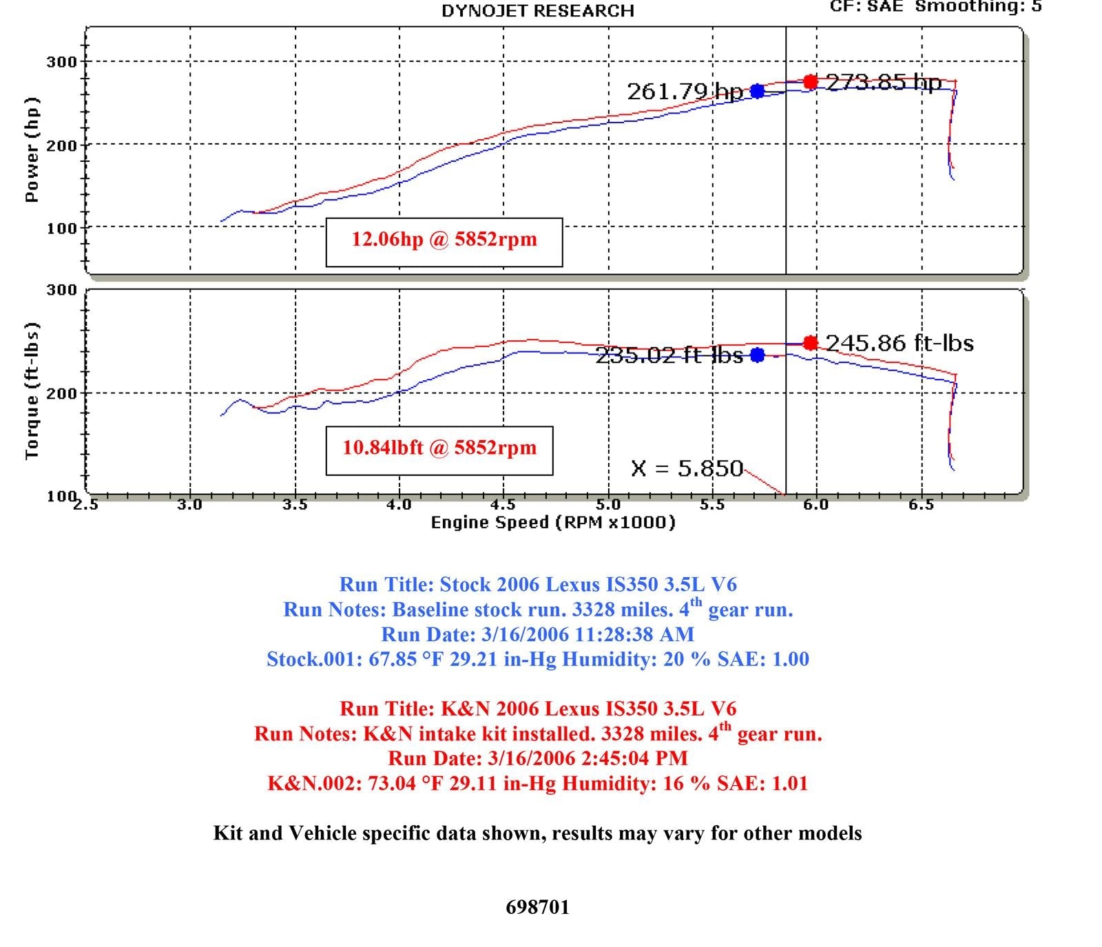 K&N 69 Series Typhoon Cold Air Intake Kits 69-8701TP