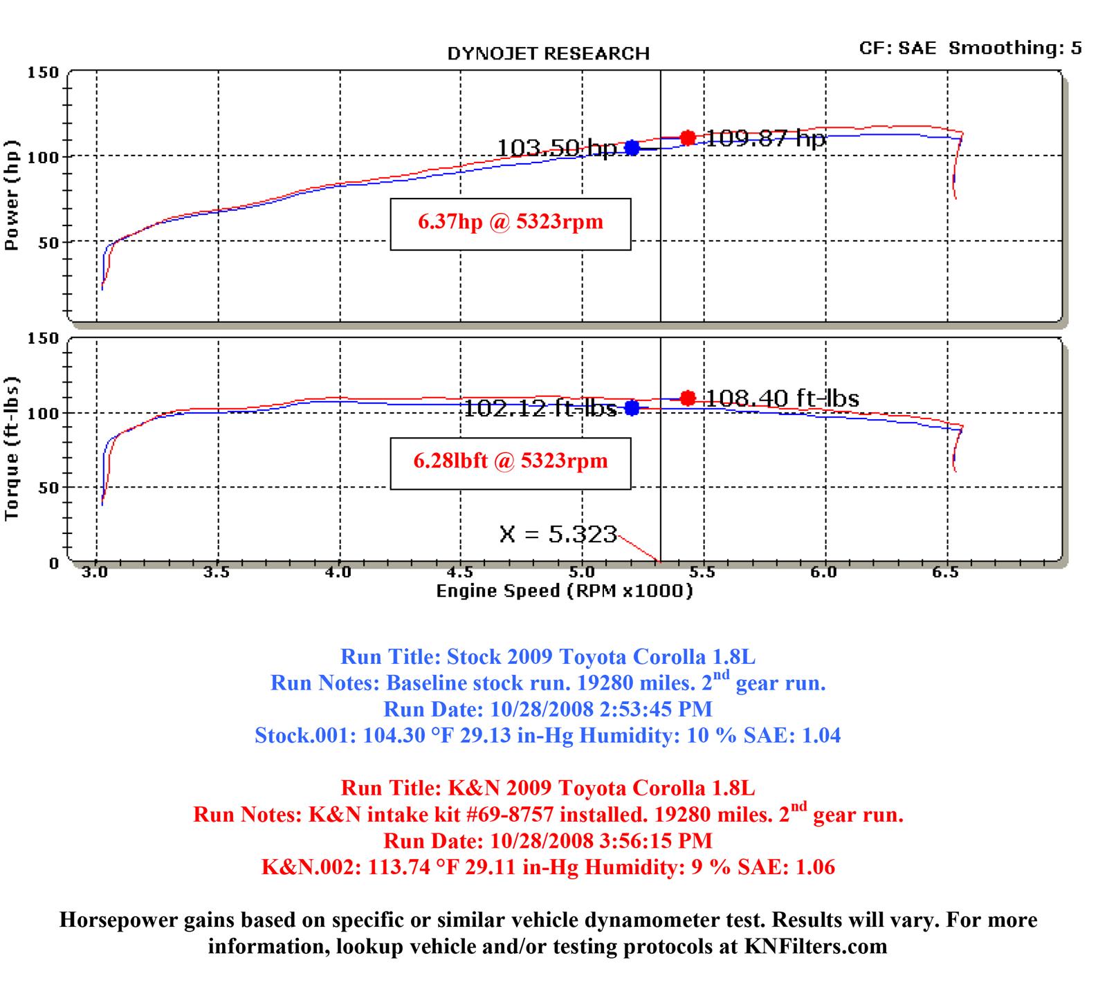 K&N 69 Series Typhoon Cold Air Intake Kits 69-8757TTK