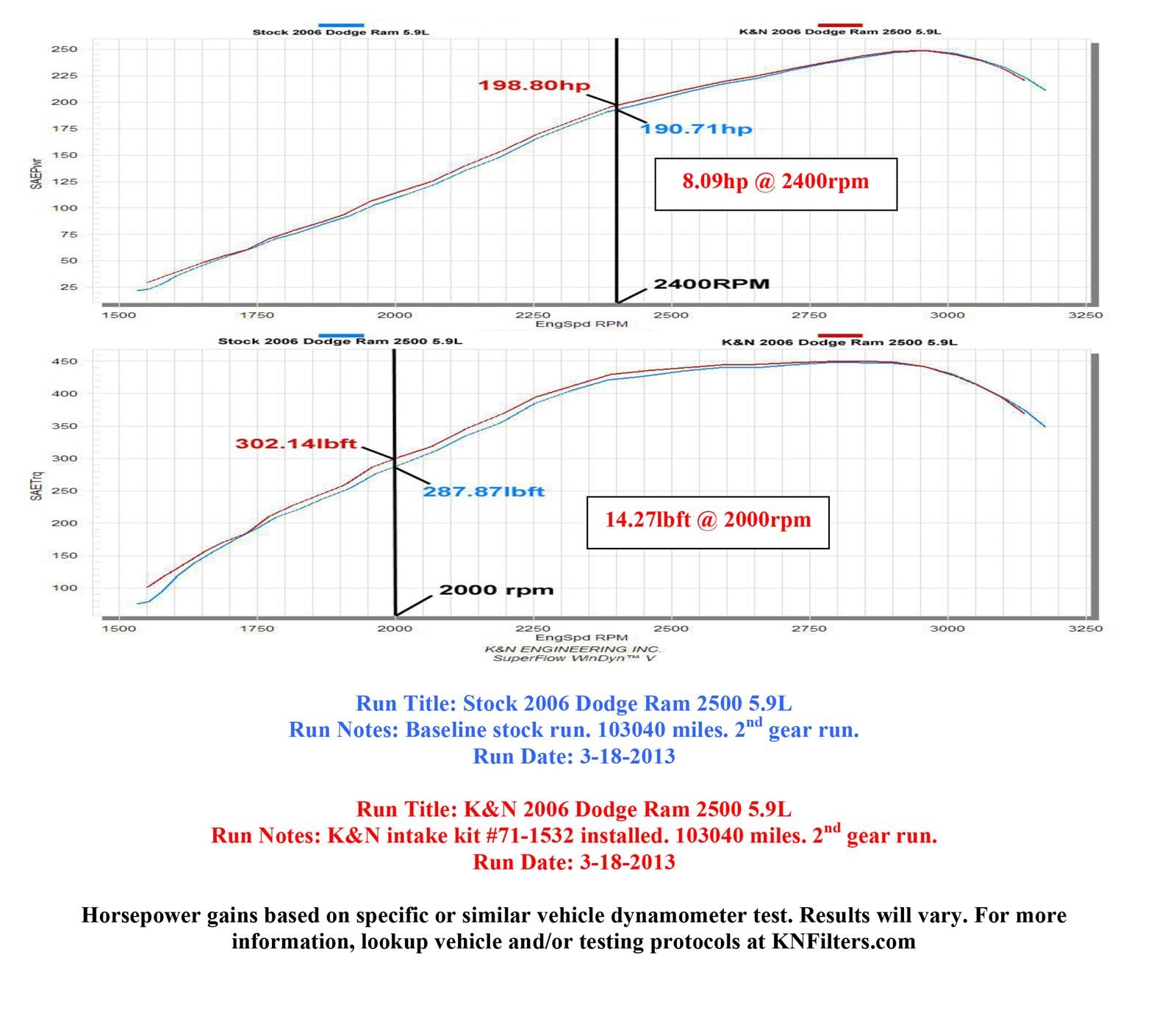 K&N Blackhawk Cold Air Intake Kits 71-1532