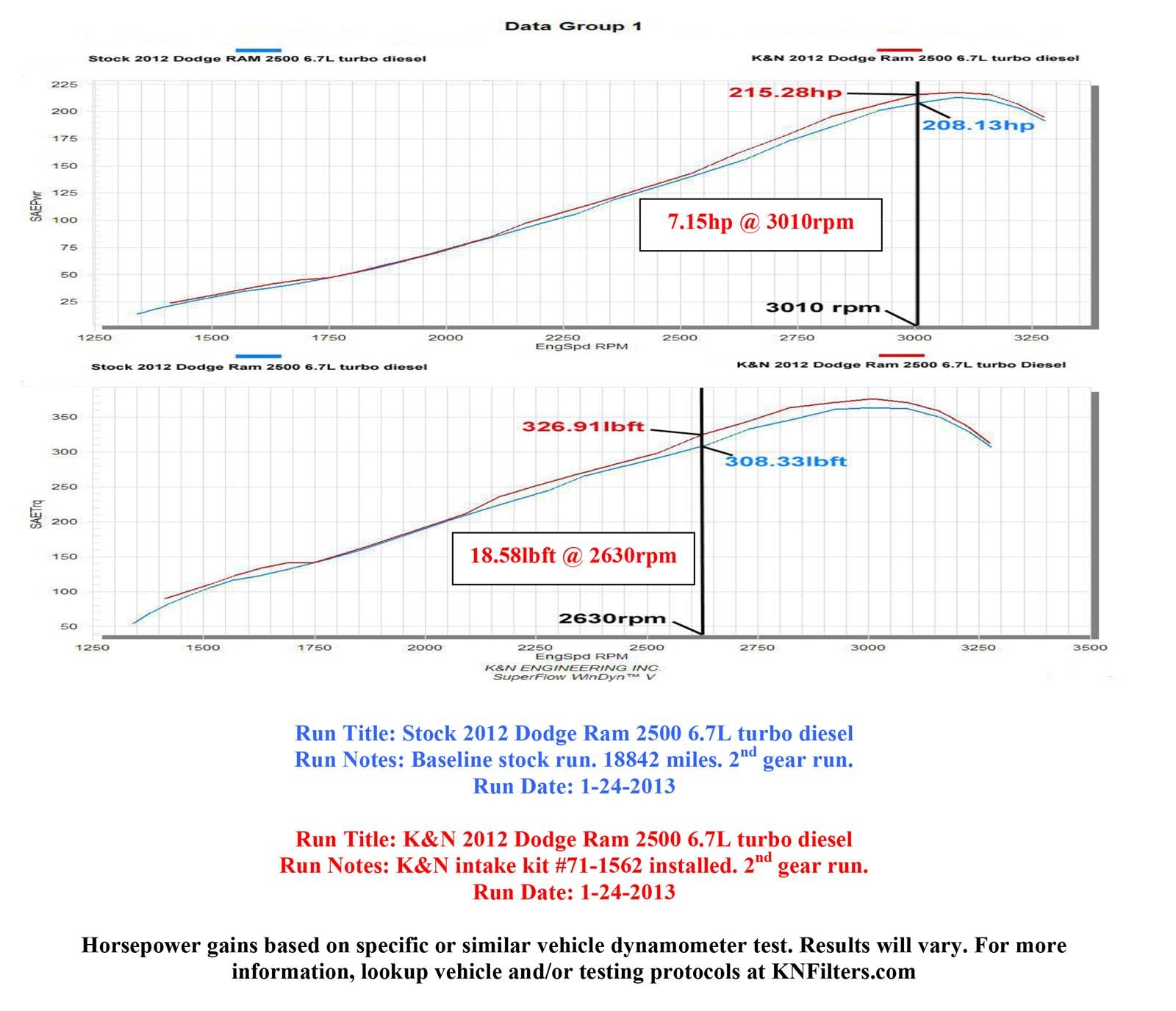 K&N Blackhawk Cold Air Intake Kits 71-1562