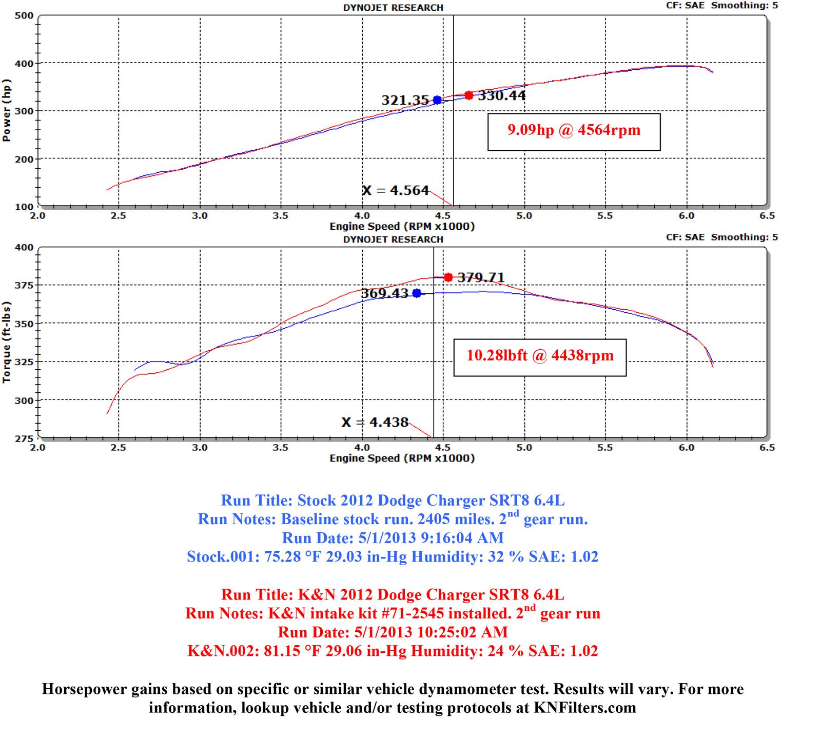 K&N Blackhawk Cold Air Intake Kits 71-2545