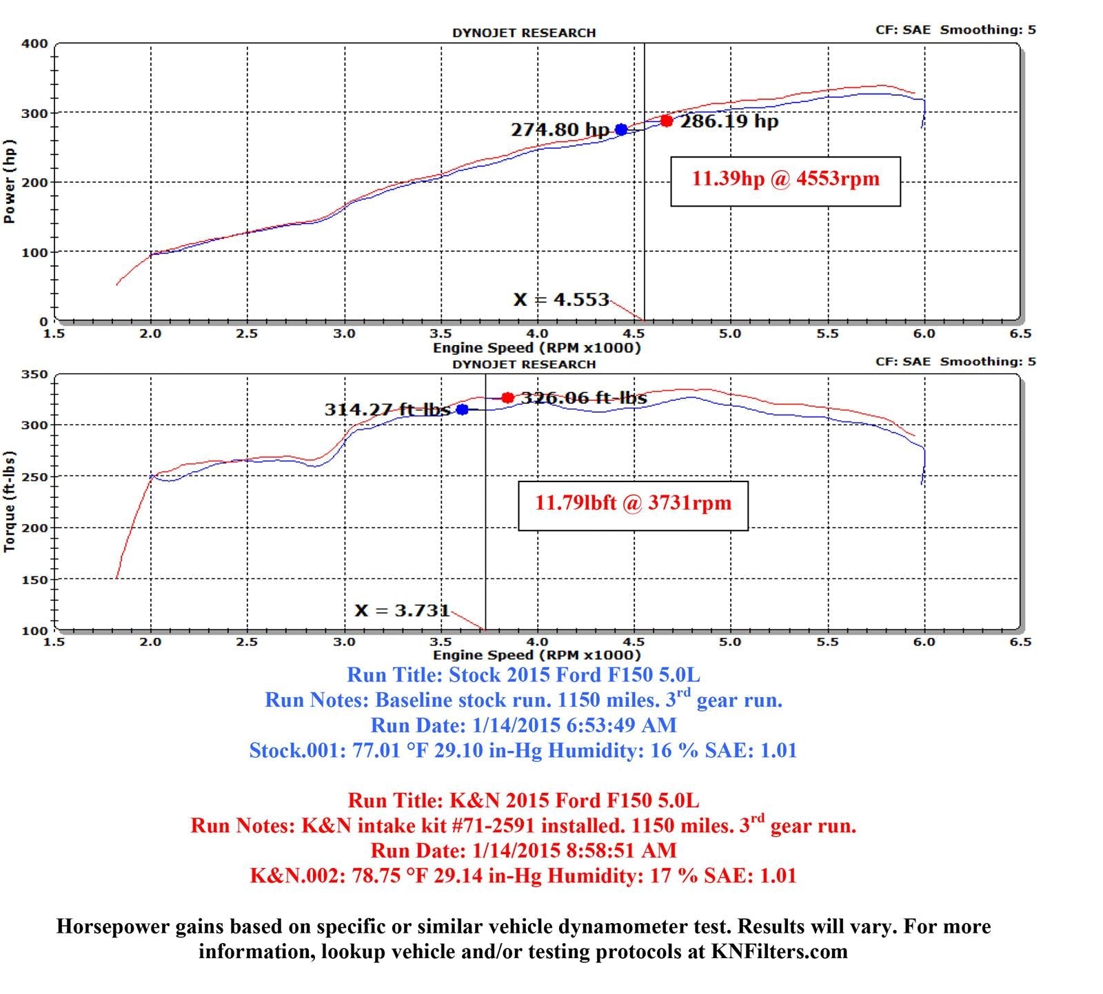 K&N Blackhawk Cold Air Intake Kits 71-2591