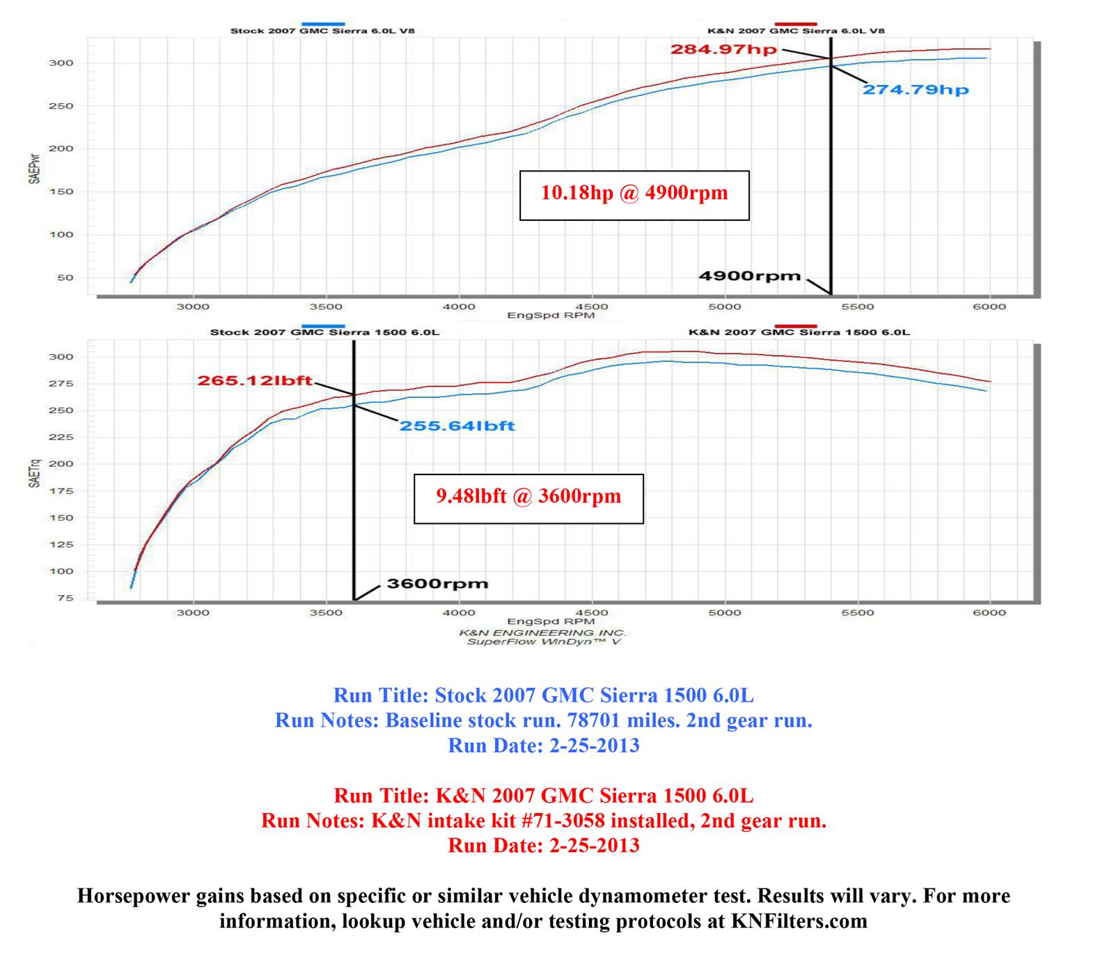 K&N Blackhawk Cold Air Intake Kits 71-3058