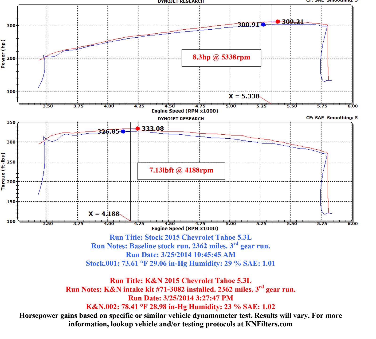 K&N Blackhawk Cold Air Intake Kits 71-3082