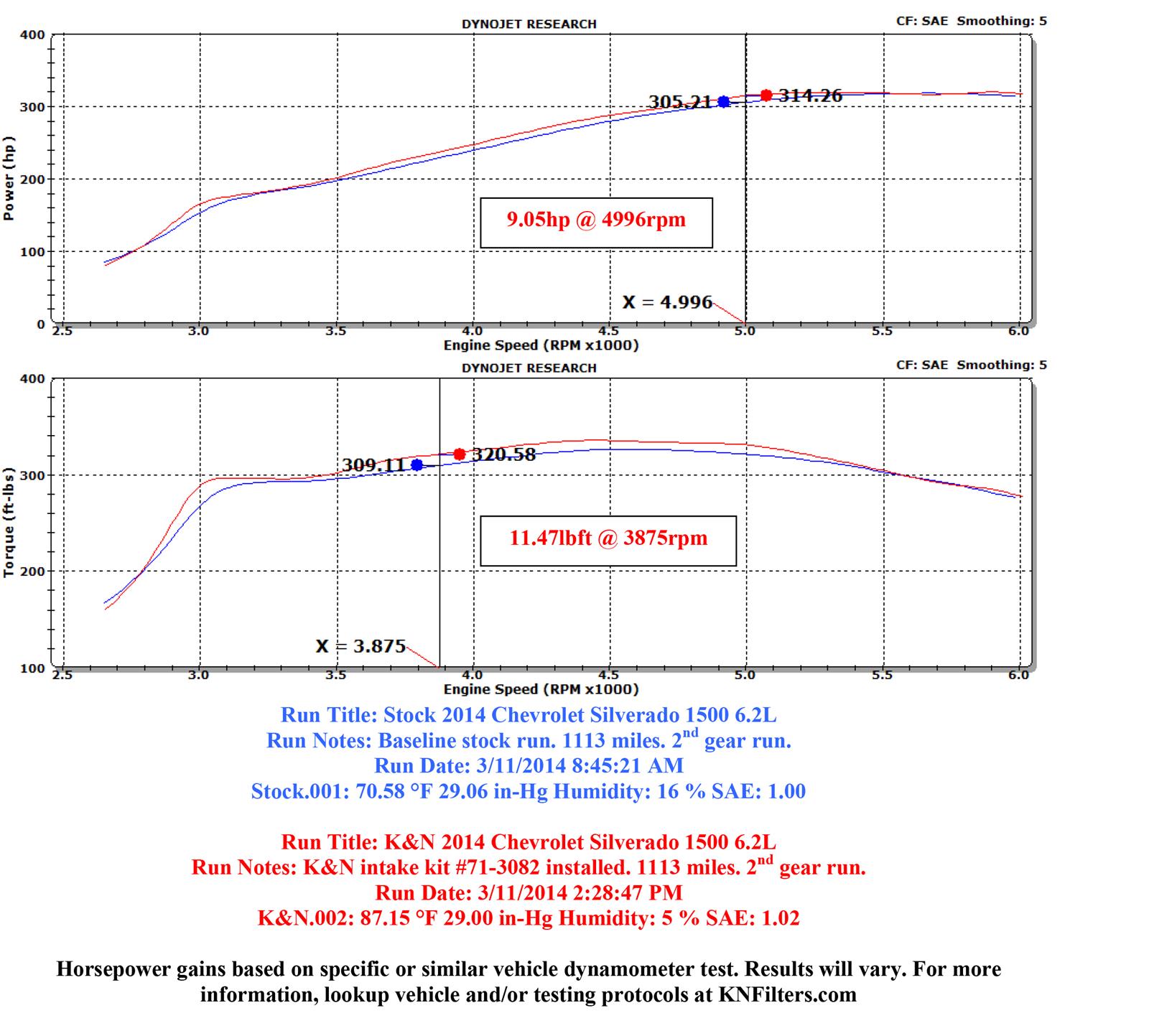K&N Blackhawk Cold Air Intake Kits 71-3082