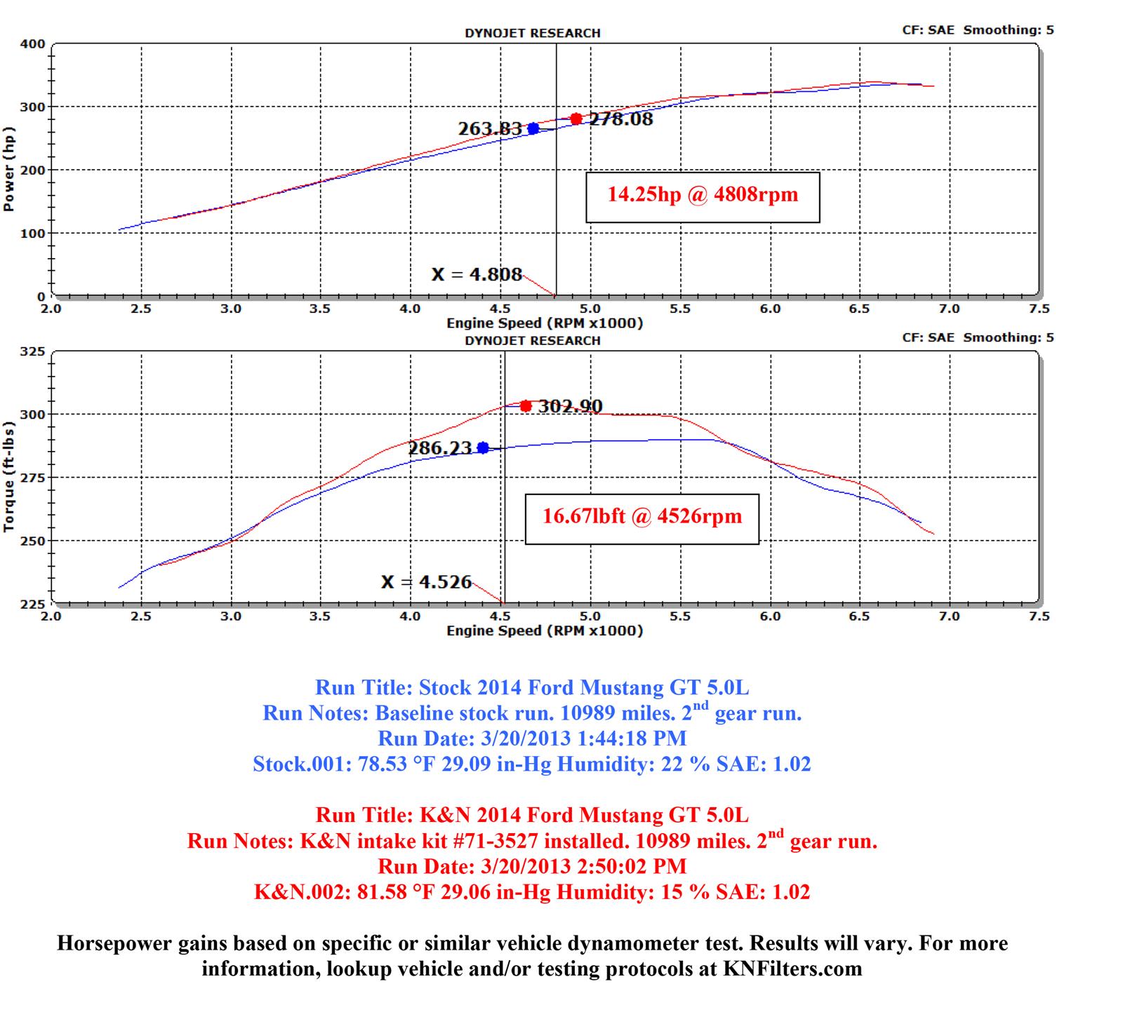K&N Blackhawk Cold Air Intake Kits 71-3527