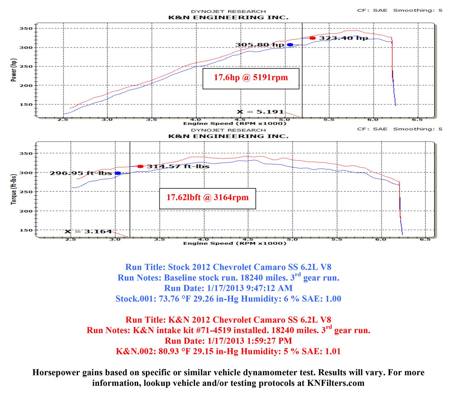 K&N Blackhawk Cold Air Intake Kits 71-4519