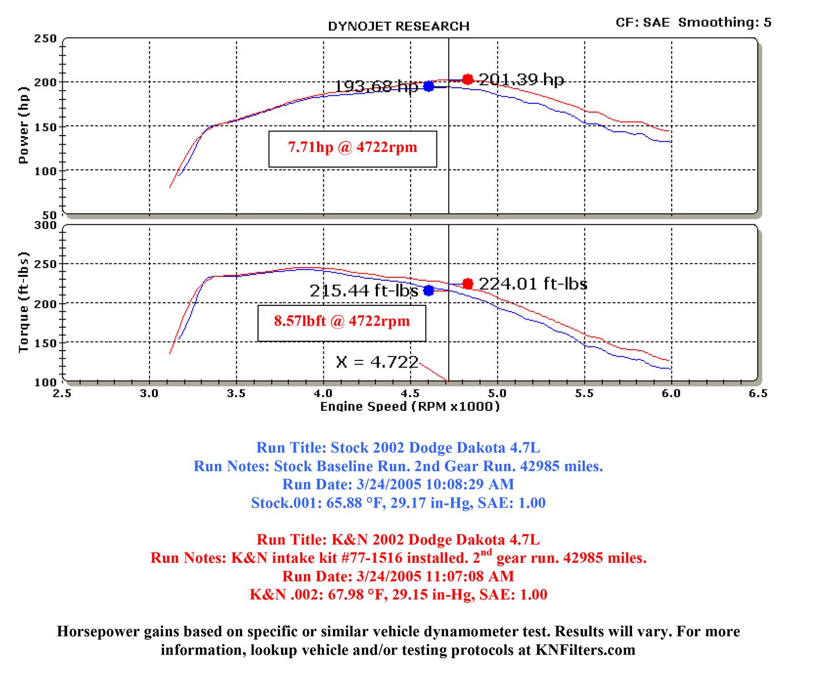 K&N 77 Series High-Flow Performance Cold Air Intake Kits 77-1516KP