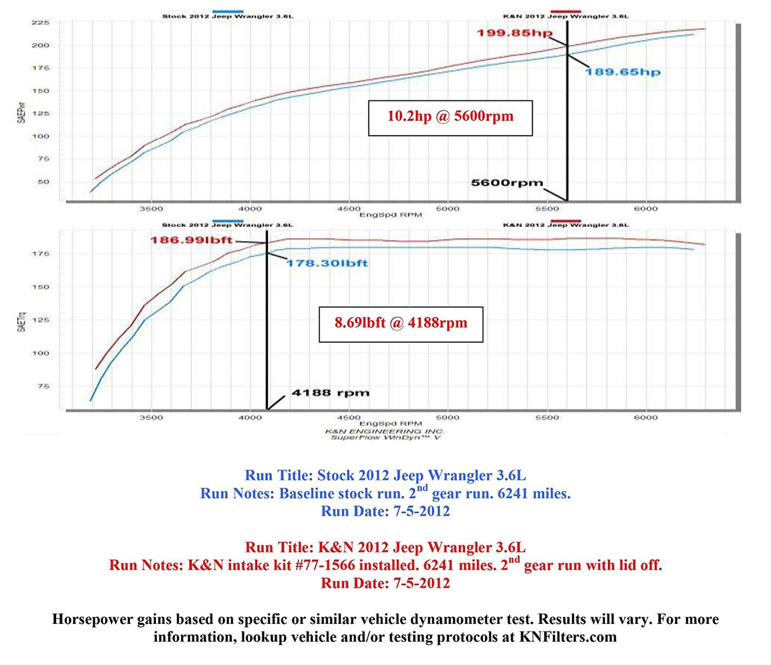 K&N 77 Series High-Flow Performance Cold Air Intake Kits 77-1566KP