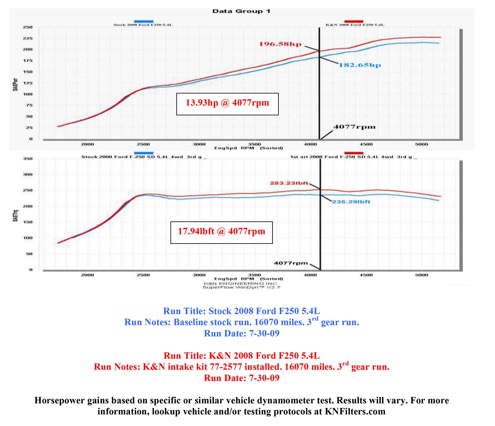 K&N 77 Series High-Flow Performance Cold Air Intake Kits 77-2577KTK