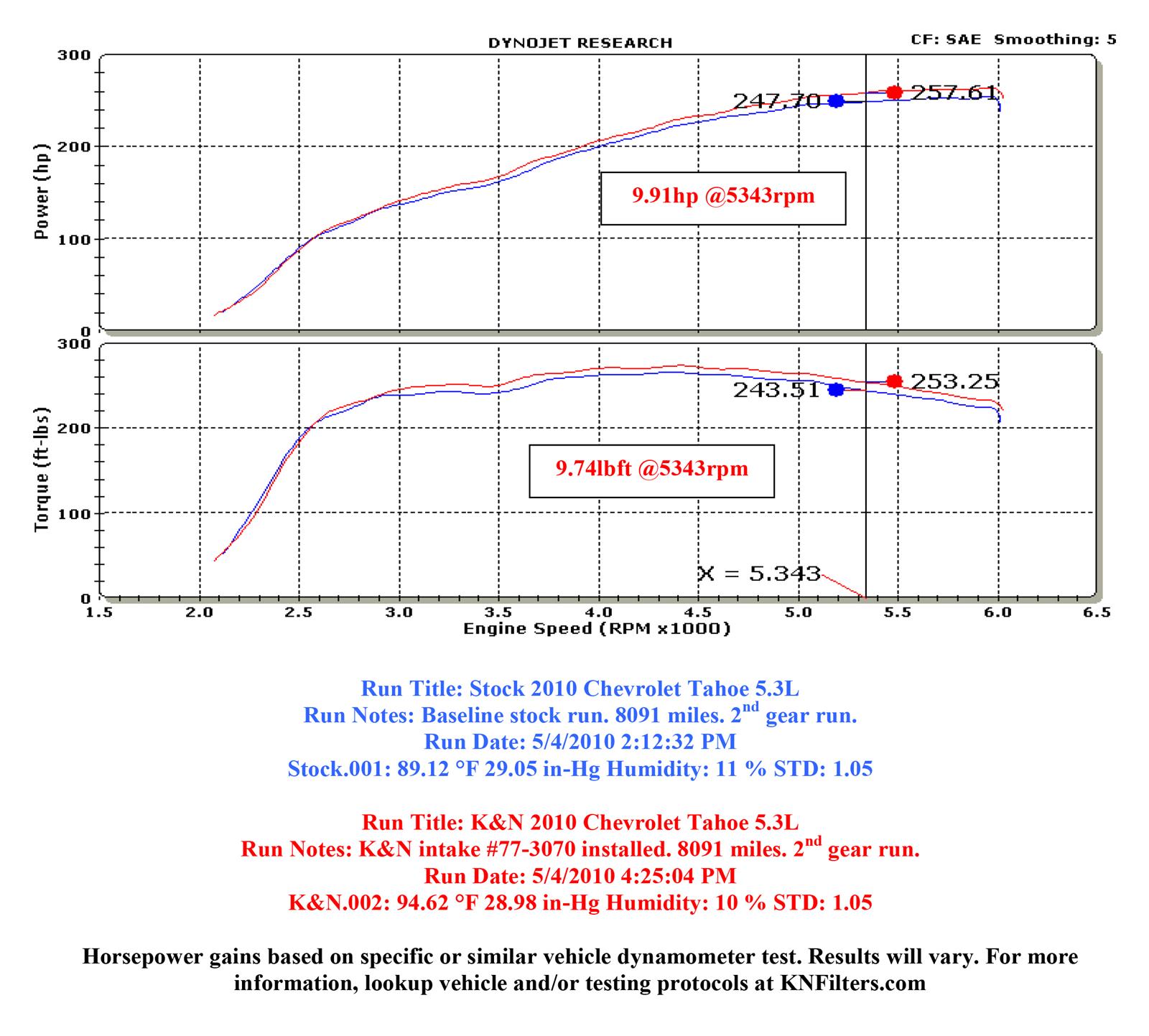 K&N 77 Series High-Flow Performance Cold Air Intake Kits 77-3070KP