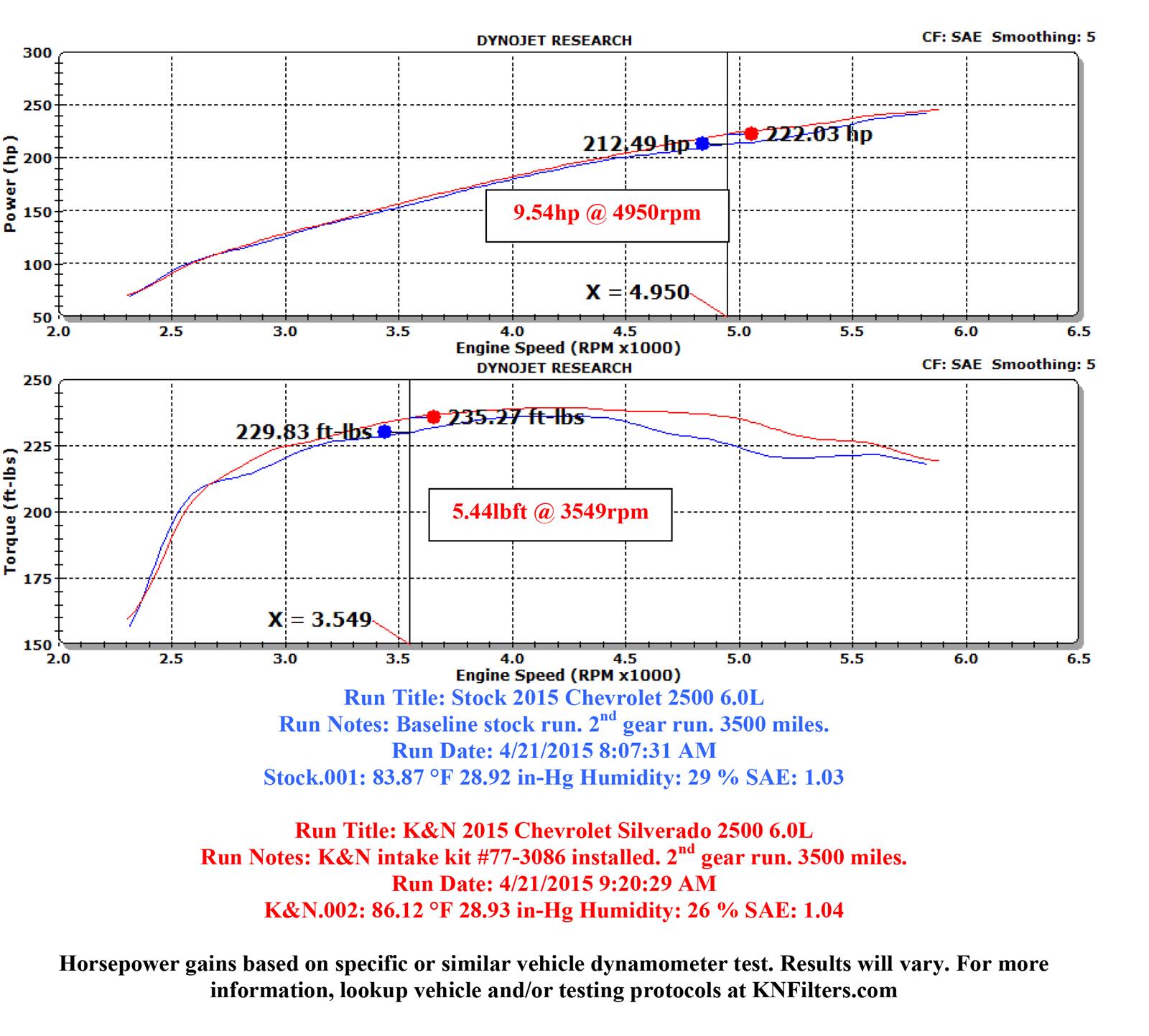 K&N 77 Series High-Flow Performance Cold Air Intake Kits 77-3086KTK