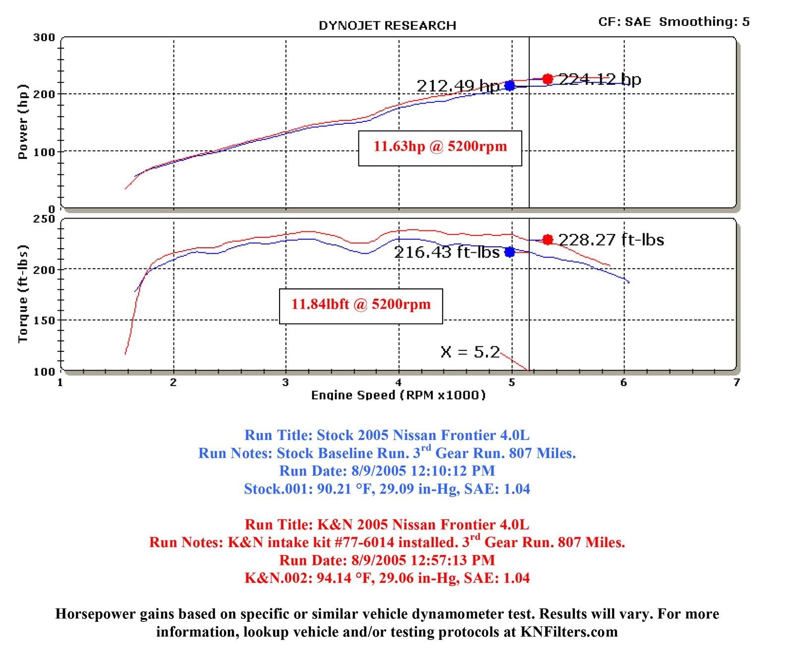 K&N 77 Series High-Flow Performance Cold Air Intake Kits 77-6014-1KP