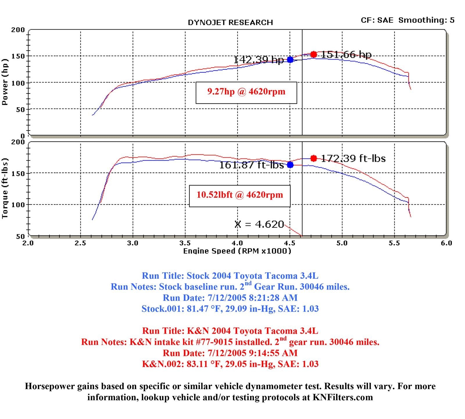 K&N 77 Series High-Flow Performance Cold Air Intake Kits 77-9015KP
