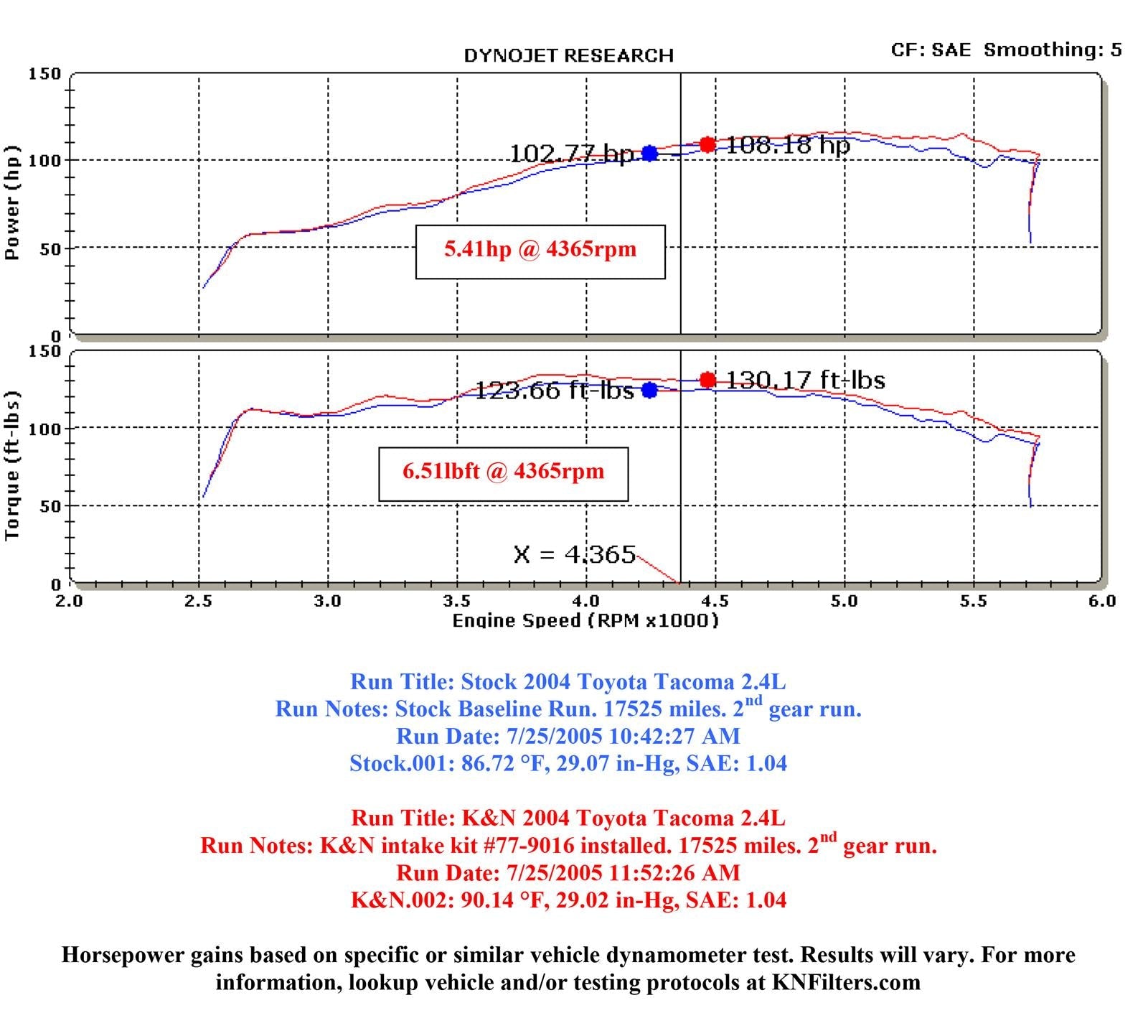 K&N 77 Series High-Flow Performance Cold Air Intake Kits 77-9016KP