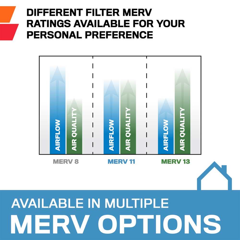 K&N Washable Home Air Filters HVC-11224