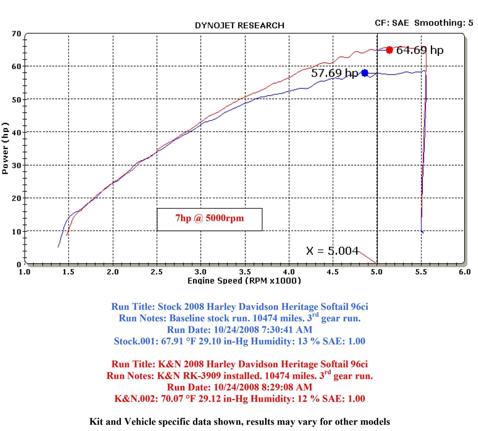 K&N RK Series Air Filter Assemblies RK-3909-1
