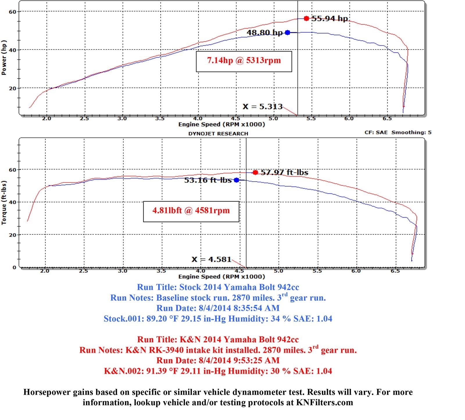 K&N RK Series Air Filter Assemblies RK-3940