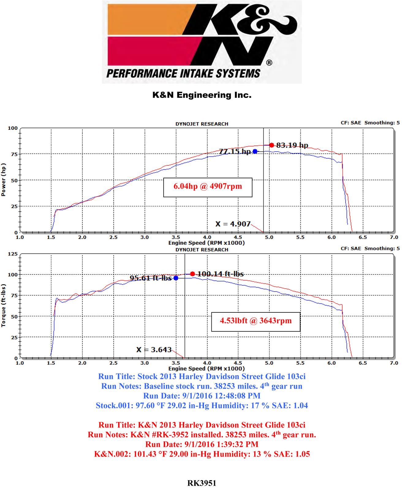 K&N RK Series Air Filter Assemblies RK-3951