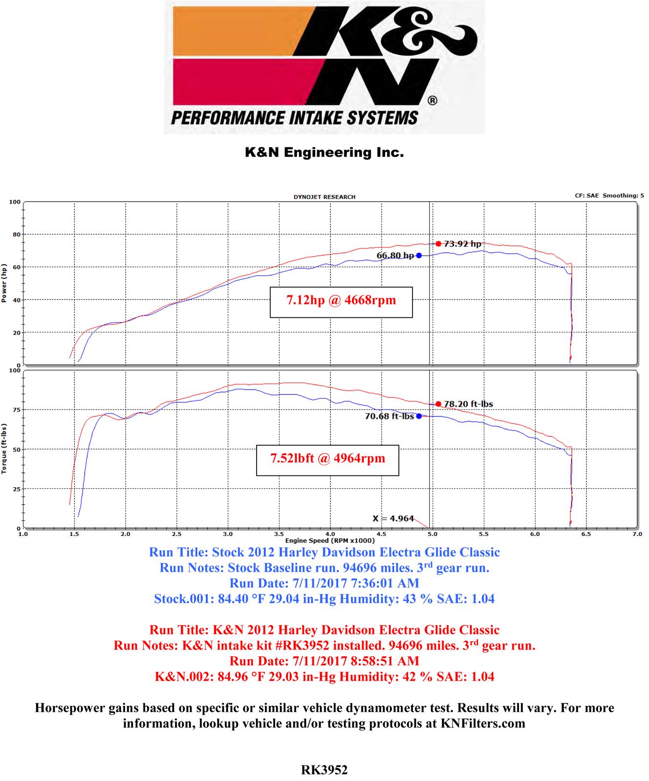 K&N RK Series Air Filter Assemblies RK-3952S