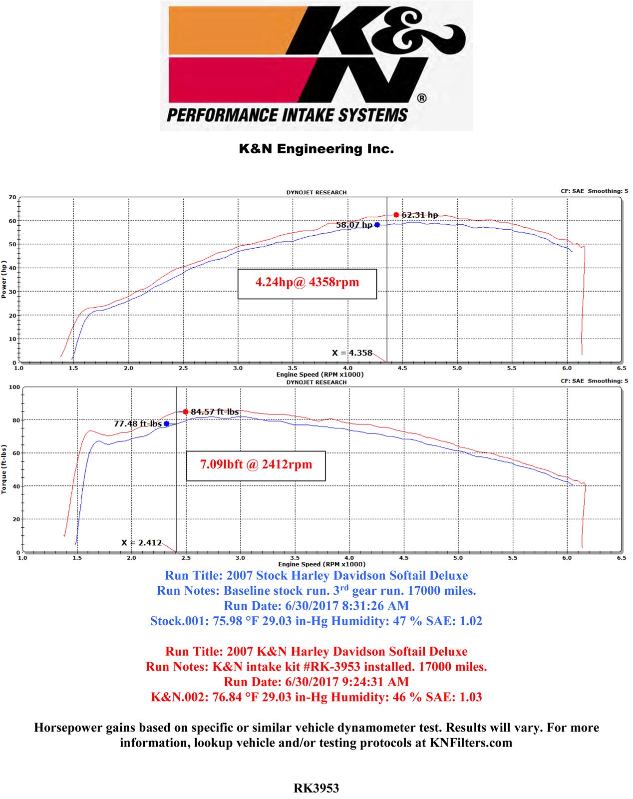K&N RK Series Air Filter Assemblies RK-3953