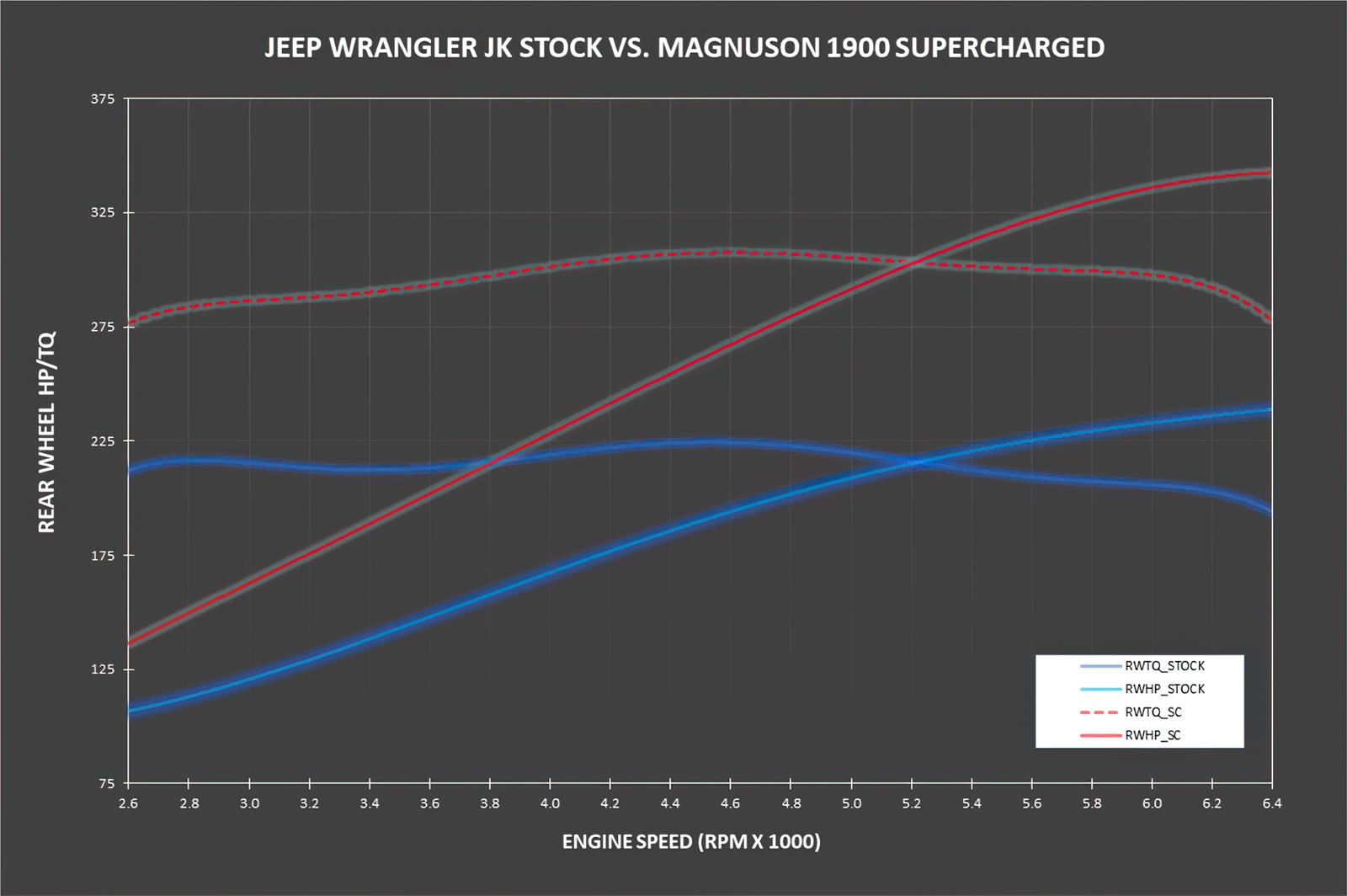 Magnuson Supercharger Kits 01-19-36-000-BL