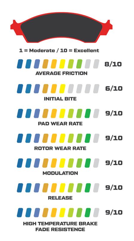 Wilwood Smart Pad BP-30 Brake Pads 150-16031K